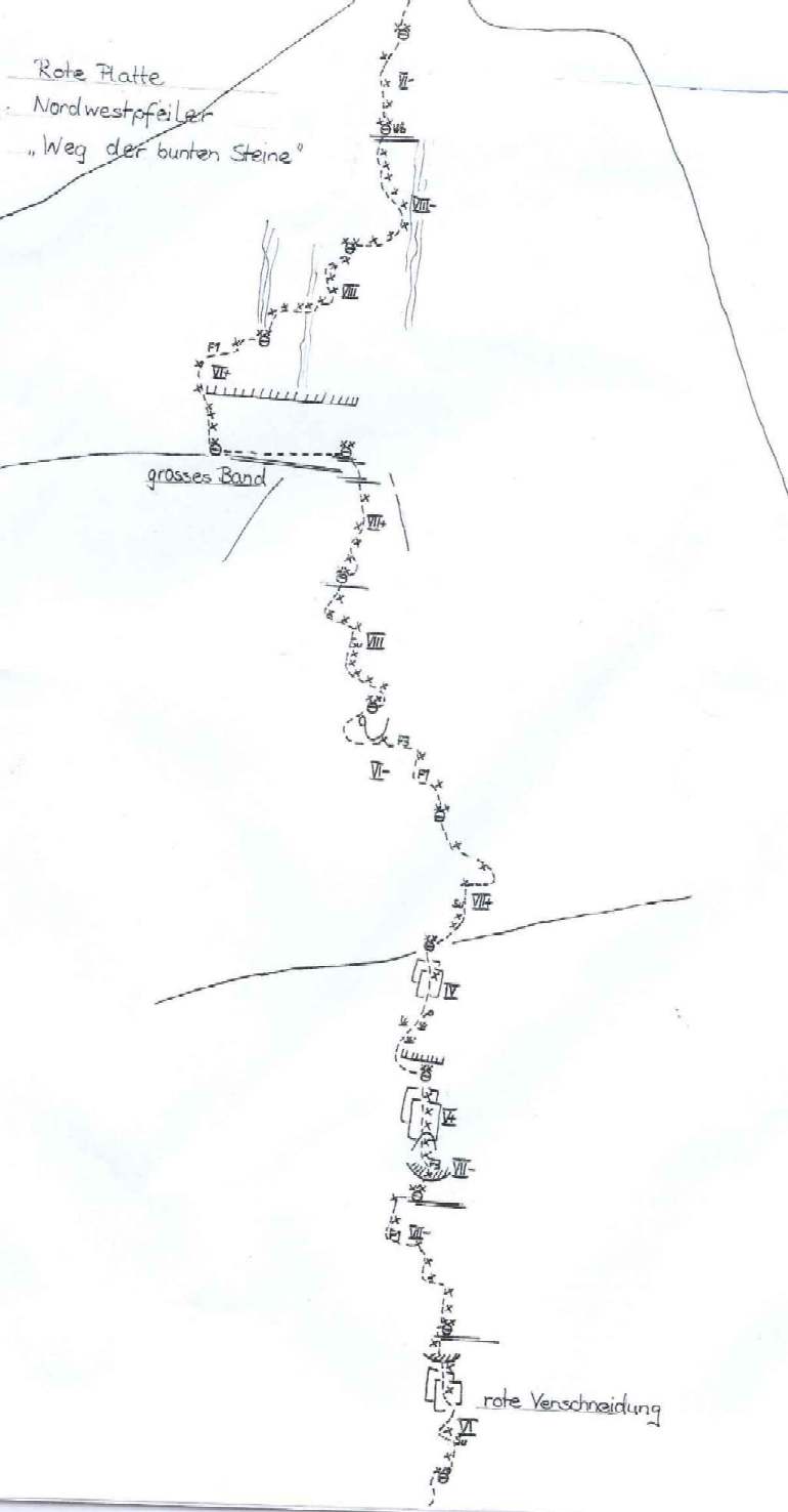 Topo Weg der bunten